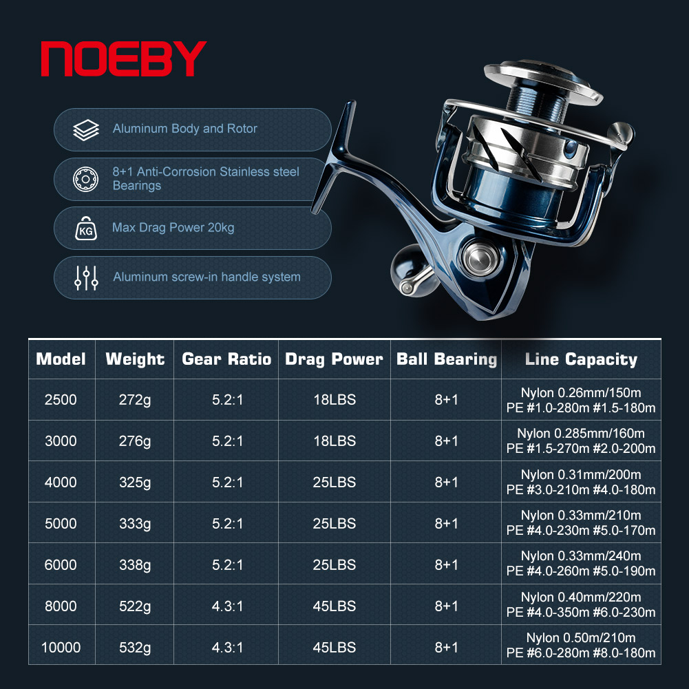 بكرة صيد دوارة من نوبي بقوة سح - مراجعة Shimano Reel Stradic وسعره